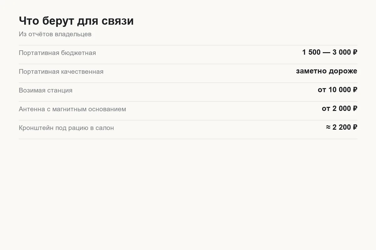 Варианты раций для Tank 300 — портативные и возимые, с ценами