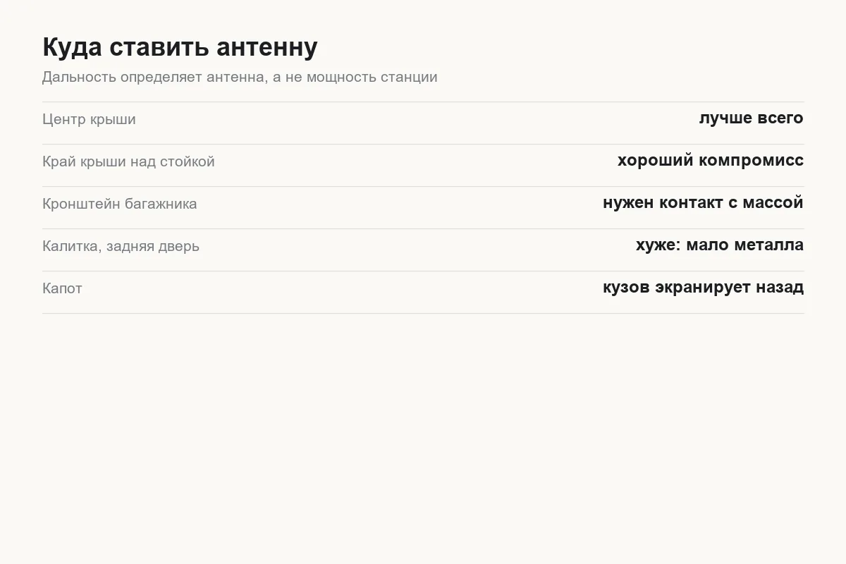 Куда ставят антенну рации на Tank 300 и что это даёт по дальности