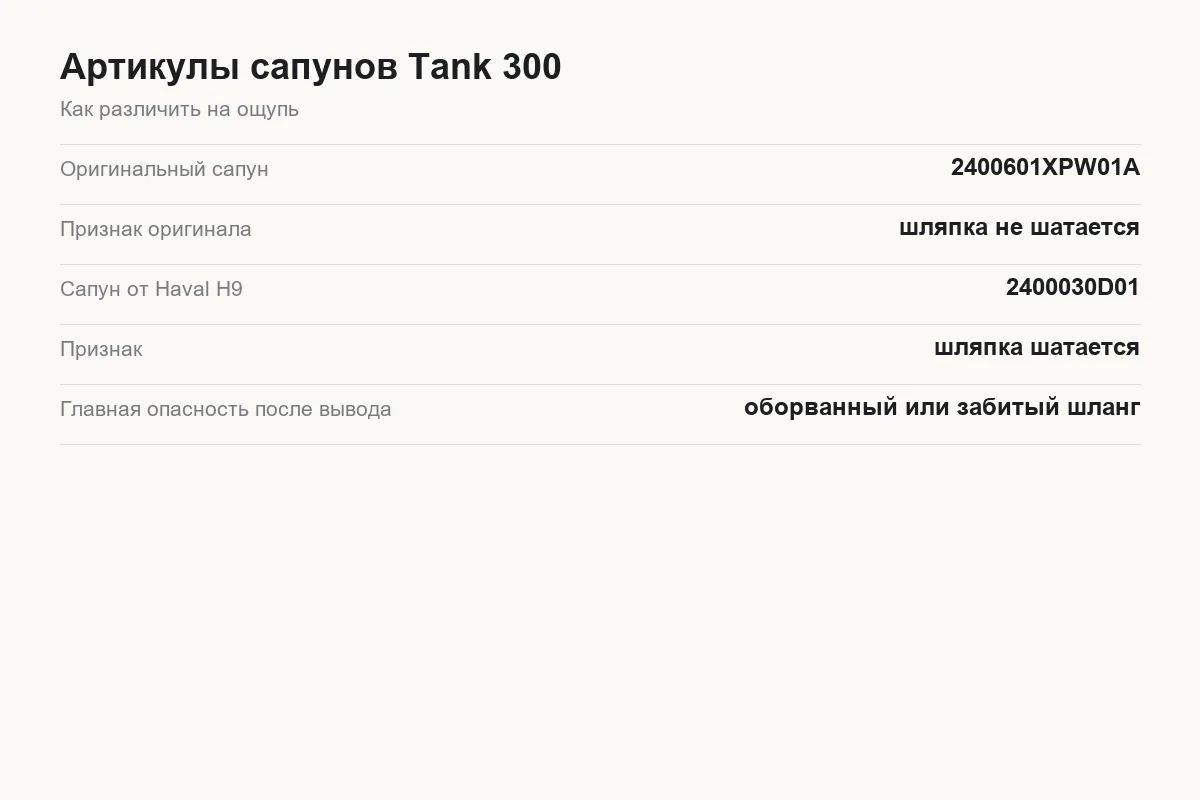 Артикулы сапунов Tank 300 и признак, по которому их различают