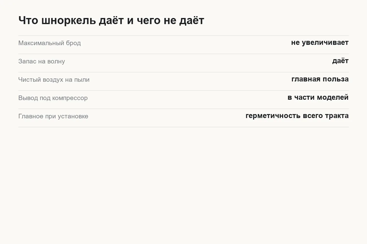 Что даёт шноркель на Tank 300 — защита от воды, пыли и запас по броду