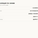 Шумоизоляция Tank 300: сколько стоит, что даёт и чем рестайлинг отличается от дорестайла