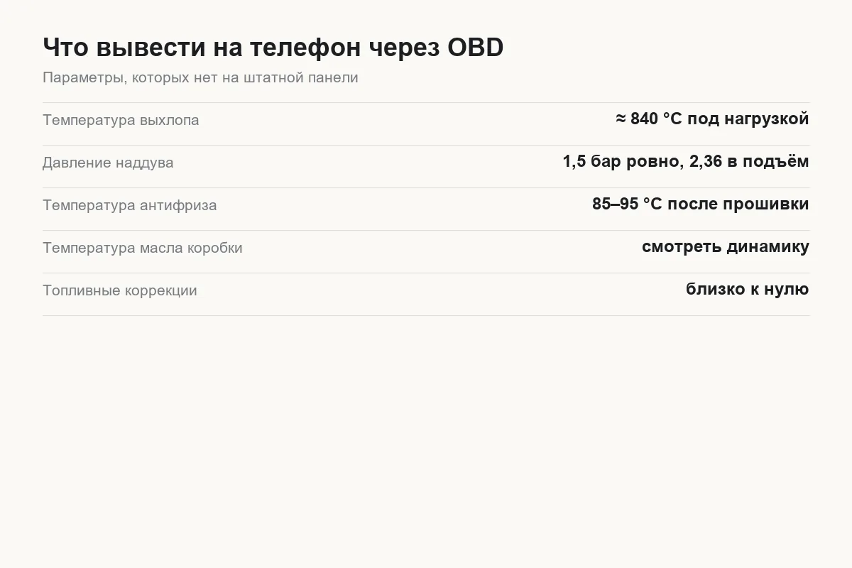 Параметры Tank 300, которые выводят на телефон через OBD-адаптер