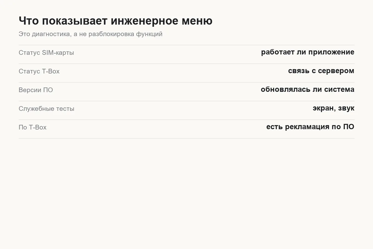Что показывает инженерное меню мультимедиа Tank 300