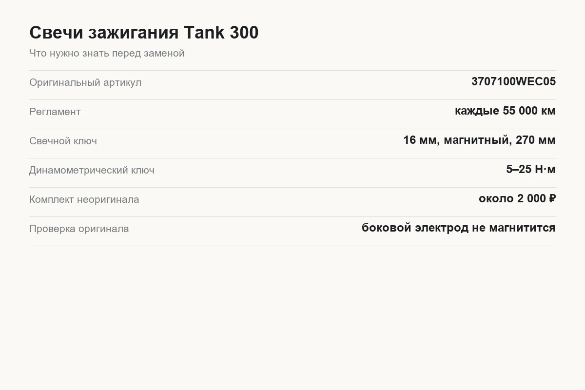 Карточка с артикулом свечей зажигания Tank 300 и параметрами замены