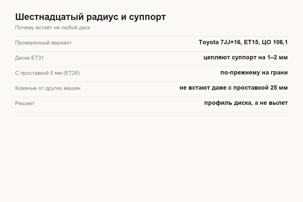 Почему шестнадцатидюймовые диски на Tank 300 цепляют суппорт