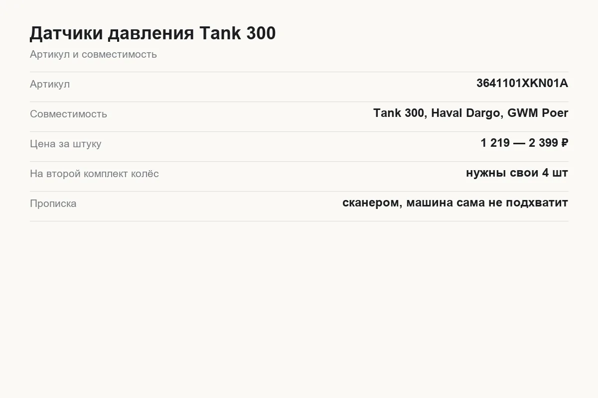 Карточка артикула датчиков давления Tank 300 и совместимых моделей