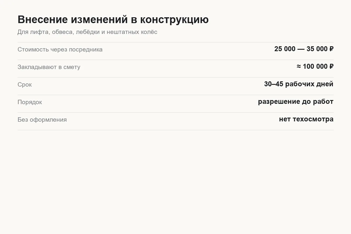 Сроки и стоимость внесения изменений в конструкцию Tank 300