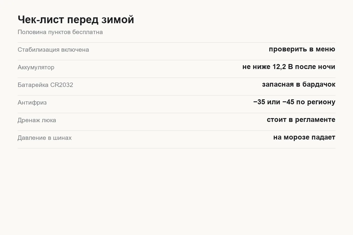 Чек-лист подготовки Tank 300 к зиме