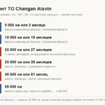Регламент ТО Changan Alsvin: интервалы ТО-0 … ТО-6, что меняют на каждом визите и как не потерять гарантию из-за пробега