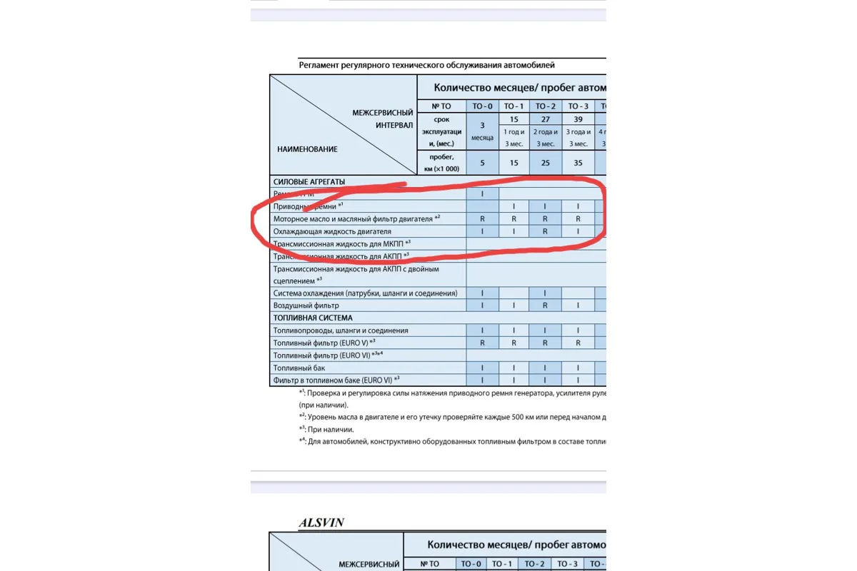 Сервисная книжка Changan Alsvin, регламент ТО: двигатель, охлаждение, топливная система