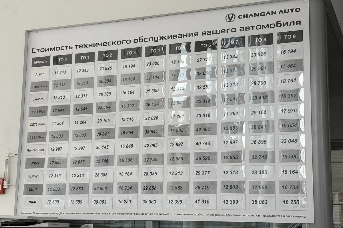 Стенд стоимости технического обслуживания Changan Auto с ценами для Alsvin, июль 2025 года