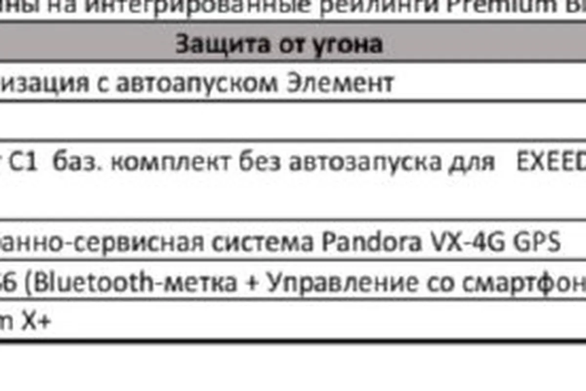 Прайс на установку сигнализаций для Exeed