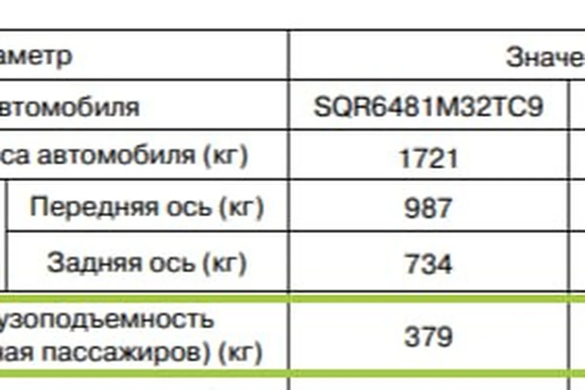 Таблица масс и грузоподъёмности Exeed TXL