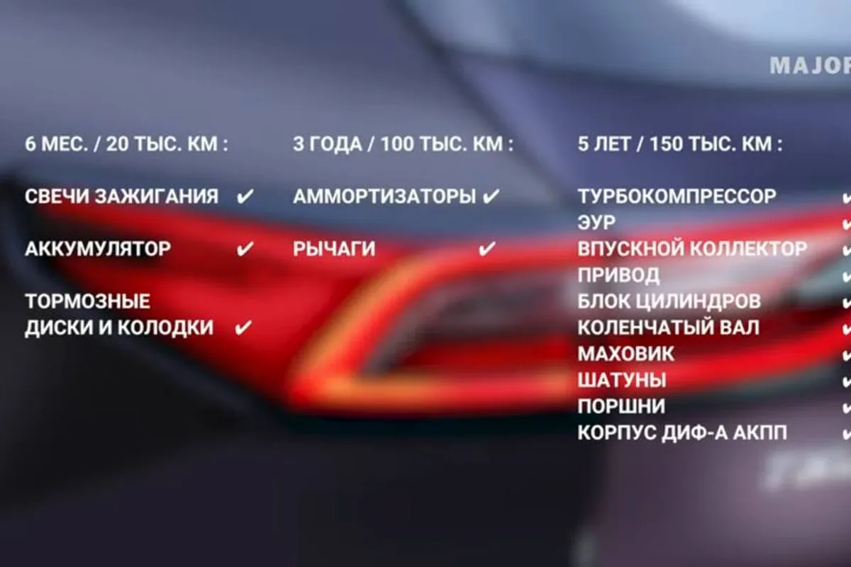Таблица гарантийных сроков по группам узлов