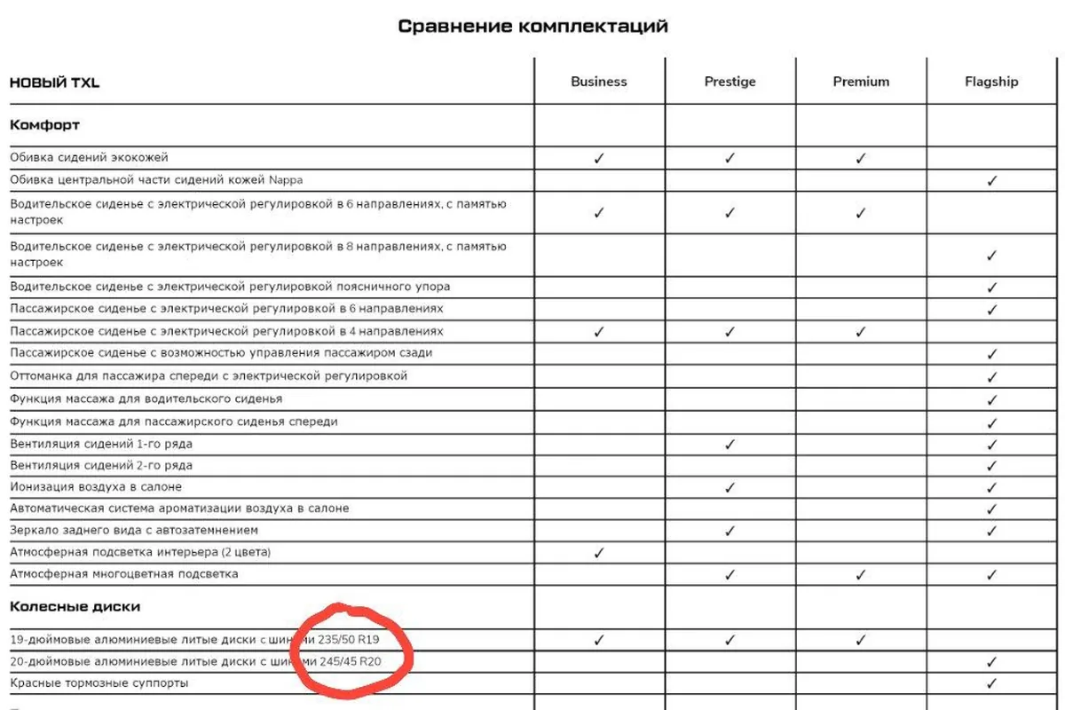 Таблица сравнения комплектаций Exeed TXL