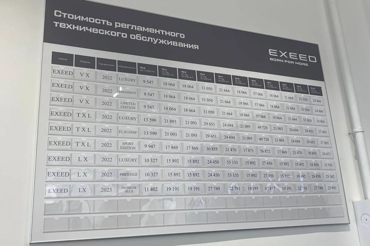 Стенд со стоимостью регламентного ТО EXEED у дилера