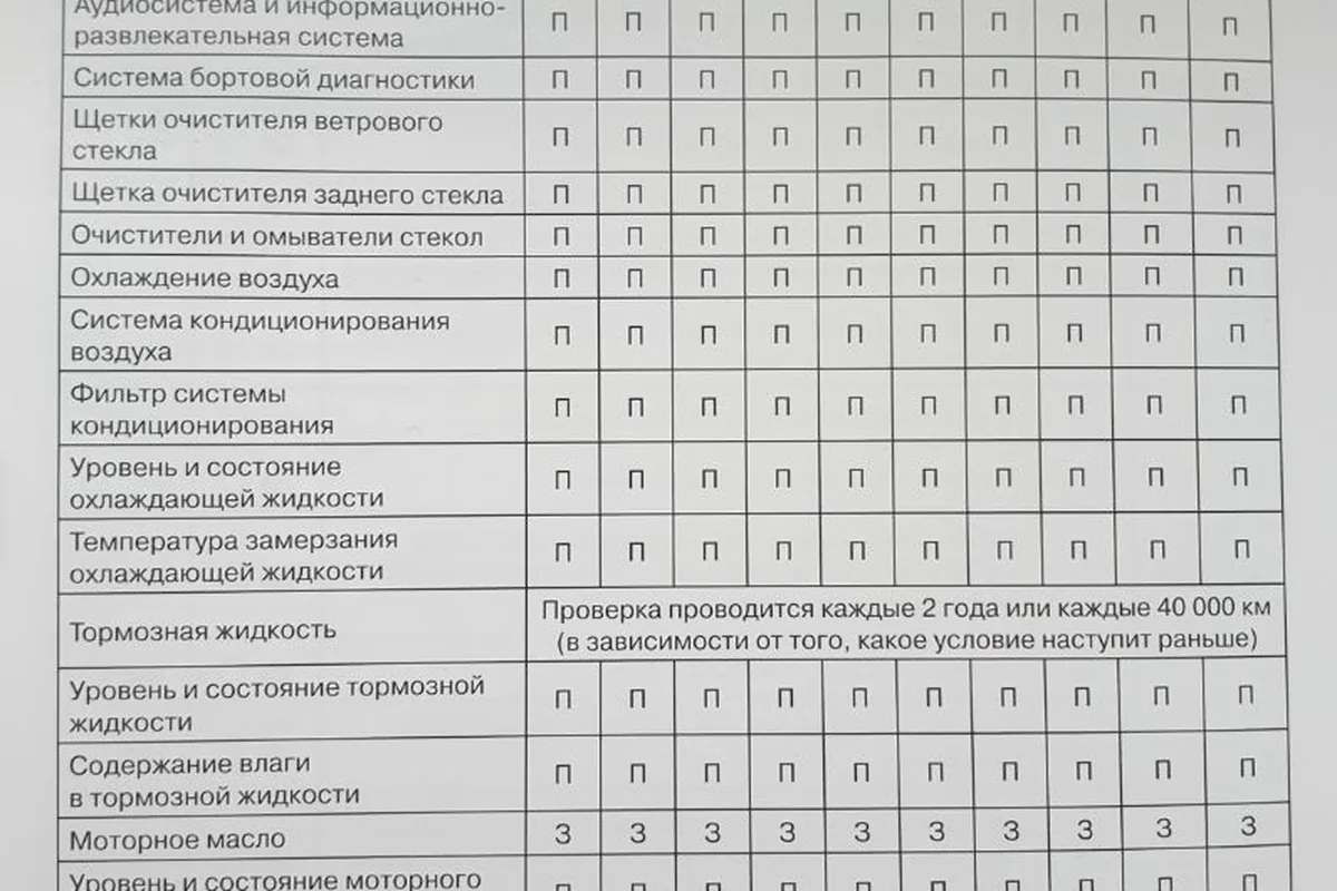 Страница сервисной книжки Exeed TXL с картой ТО