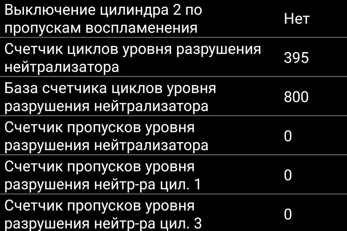 Счётчики разрушения нейтрализатора и пропусков по цилиндрам в OpenDiag