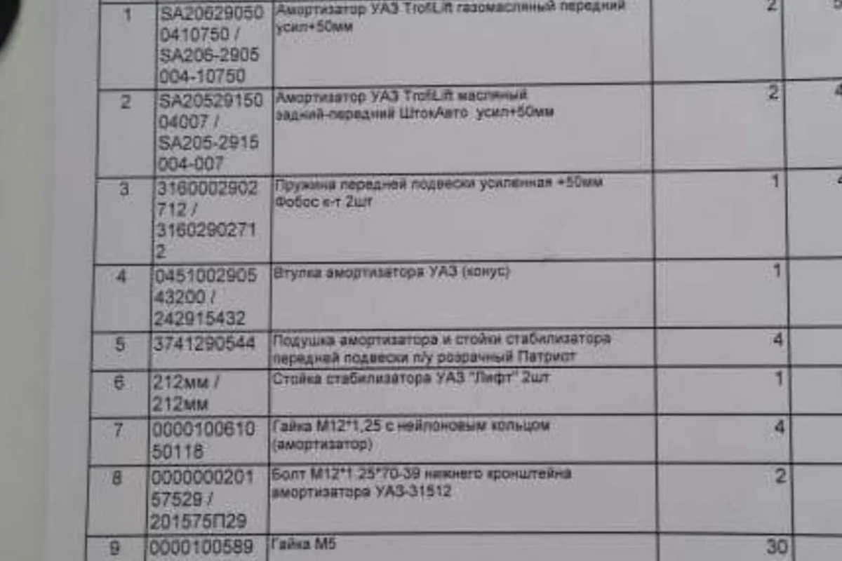 Перечень деталей лифт-комплекта +50 мм для УАЗ Патриот