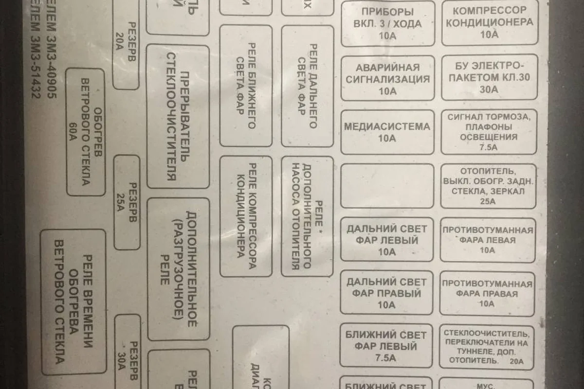 Схема на крышке салонного блока предохранителей УАЗ Патриот