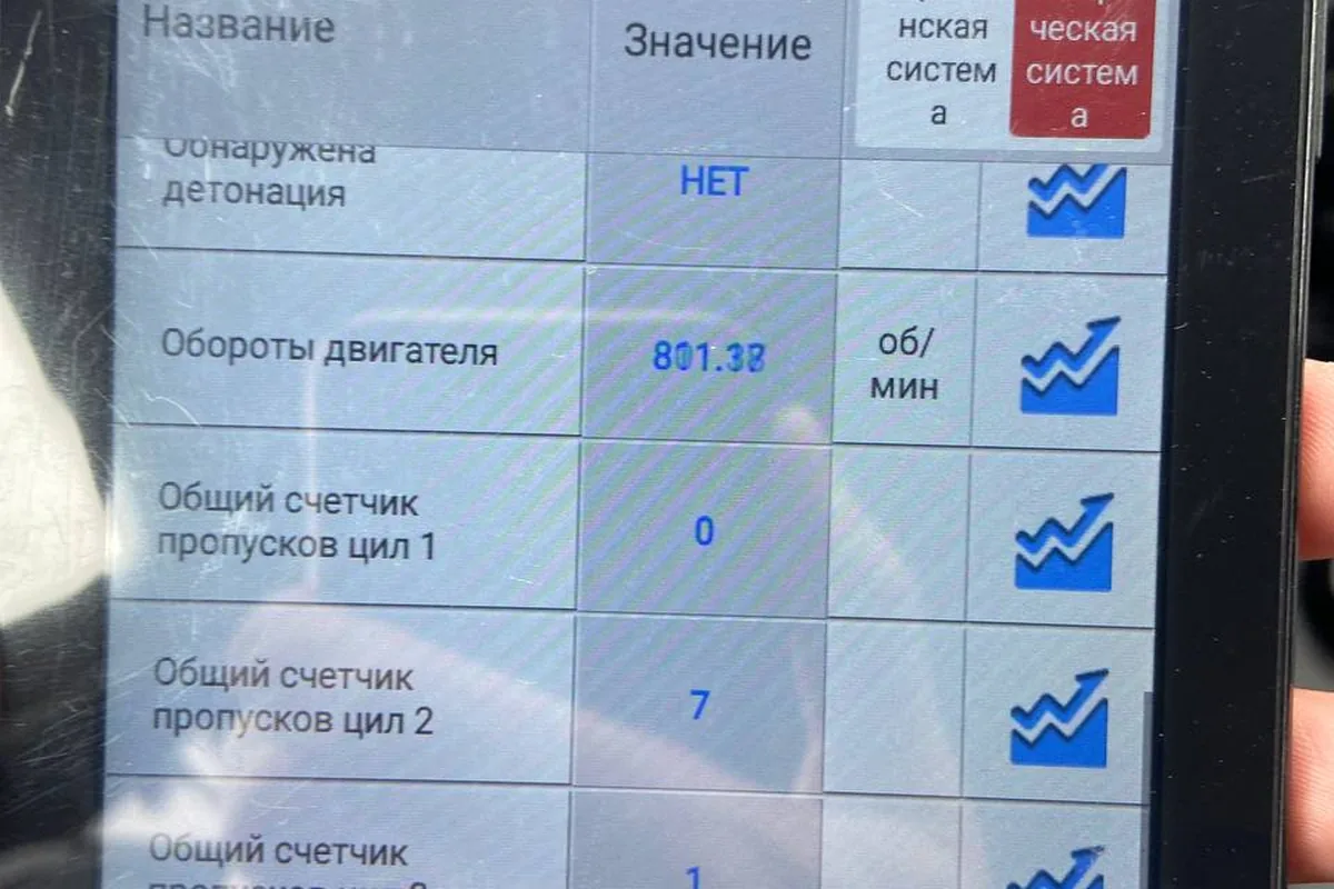 Счётчики пропусков зажигания по цилиндрам на экране сканера УАЗ Патриот