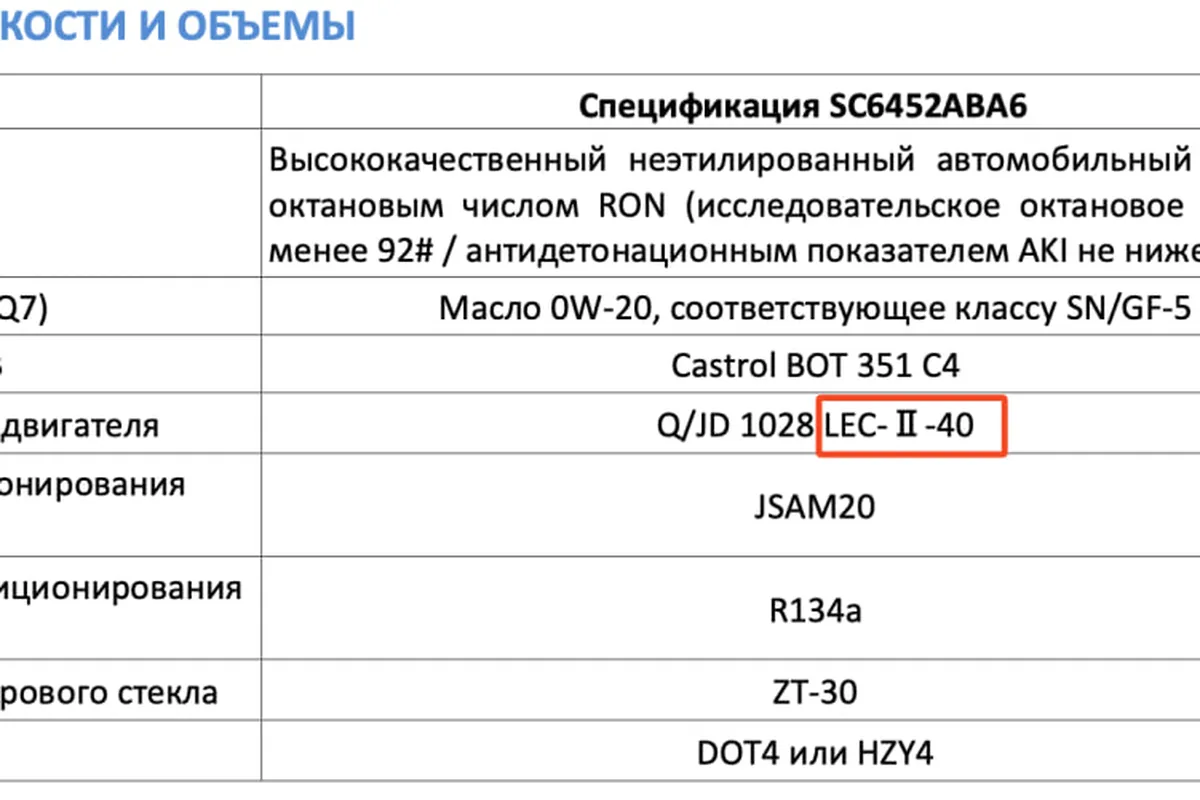 Таблица заправочных жидкостей и объёмов Changan UNI-S