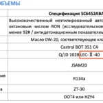 Антифриз Changan UNI-S: какой лить, сколько входит в два контура и почему в наряде пишут 6 литров вместо 9