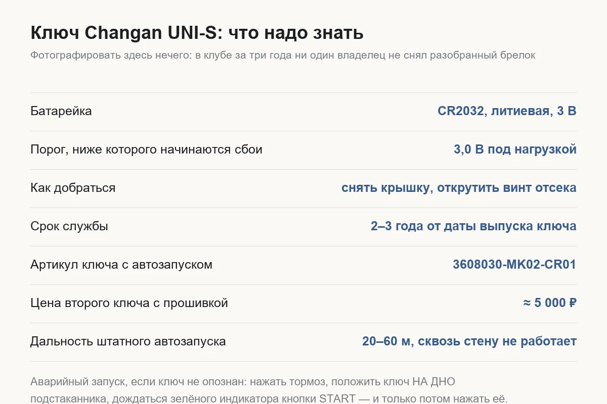 Карточка с параметрами ключа Changan UNI-S: батарейка CR2032, артикул, дальность
