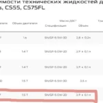 92 или 95 в Changan UNI-S: что написано в документе и почему он противоречит сам себе