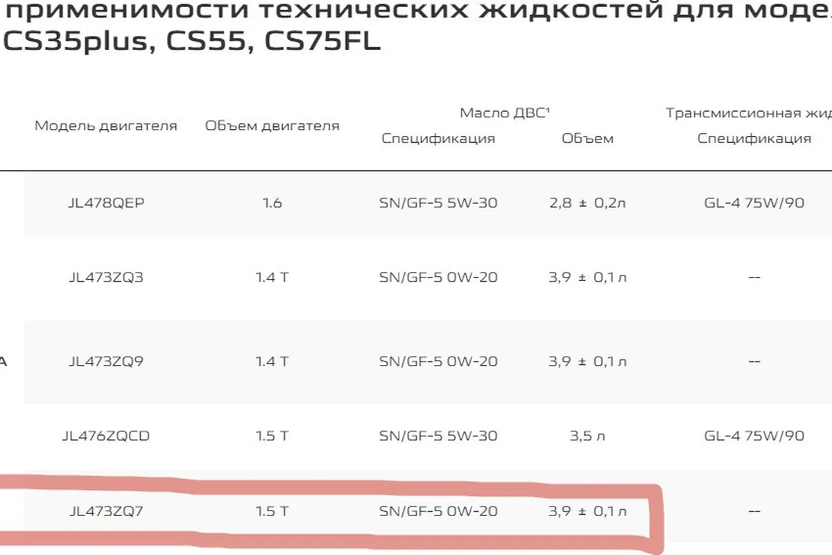 Таблица допусков моторного масла Changan UNI-S