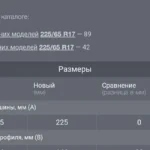 Какая резина влезет на Changan UNI-S: свод типоразмеров из клуба и что реально трёт подкрылок