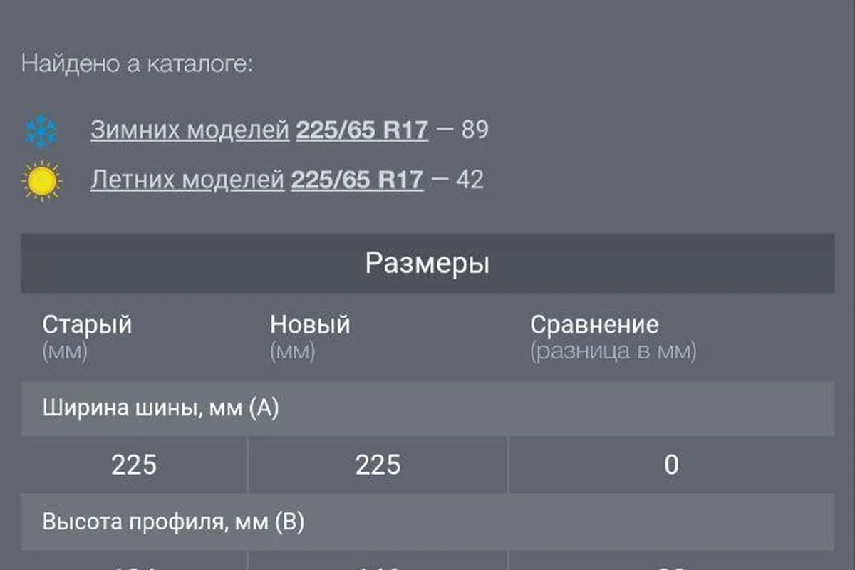 Расчёт шинного калькулятора для перехода с 225/55 R19 на 225/65 R17