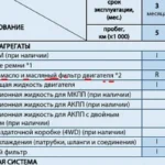 Changan UNI-S: короткие ответы на 40 самых частых вопросов владельцев