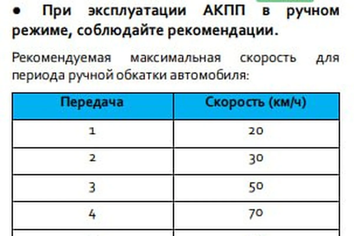 Тахометр Changan UNI-V в режиме обкатки