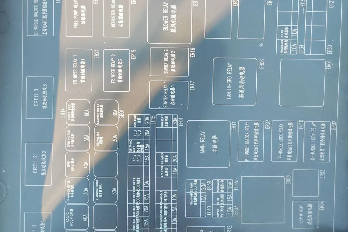 Салонный блок предохранителей Changan UNI-V под панелью