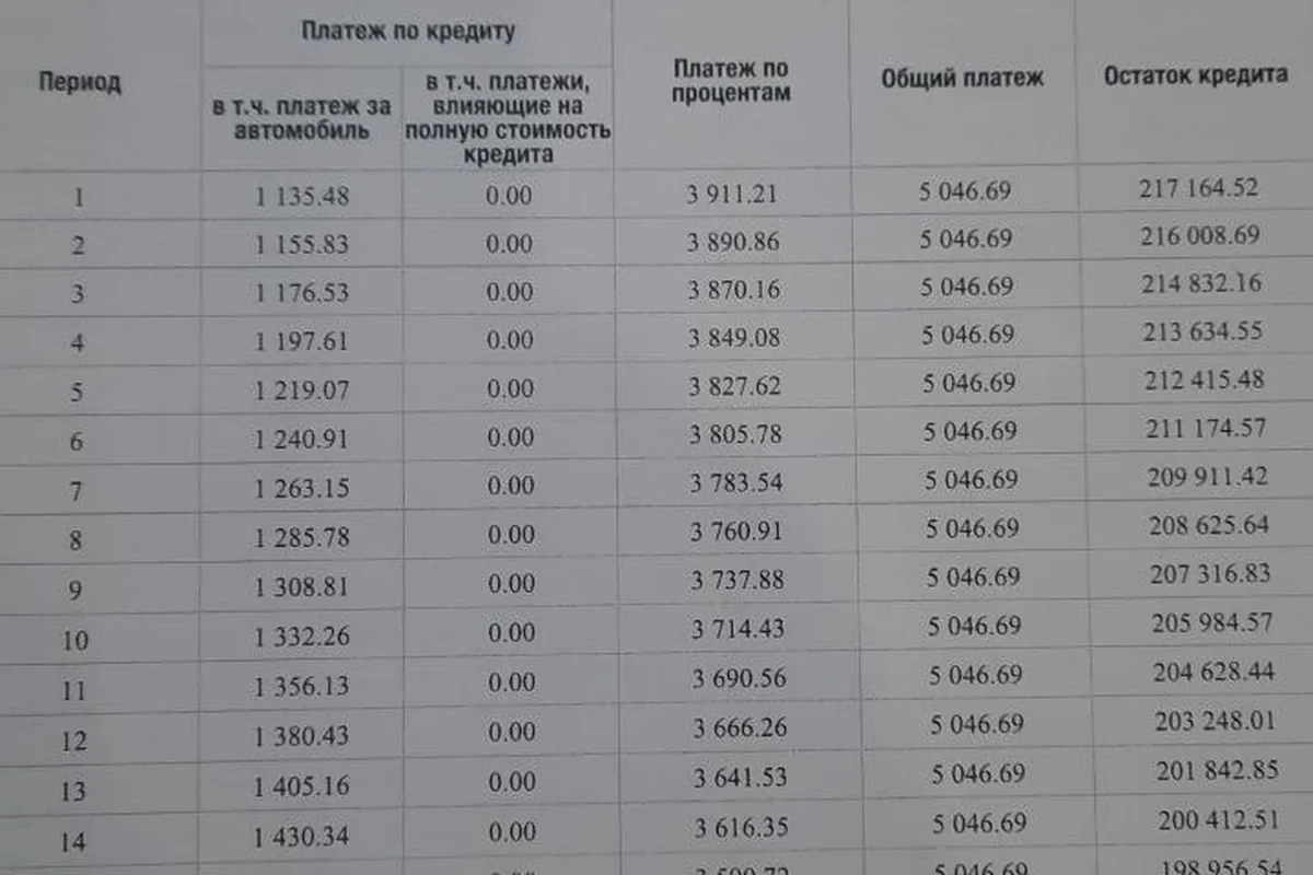 Пескоструй и скол на лобовом стекле Changan UNI-V