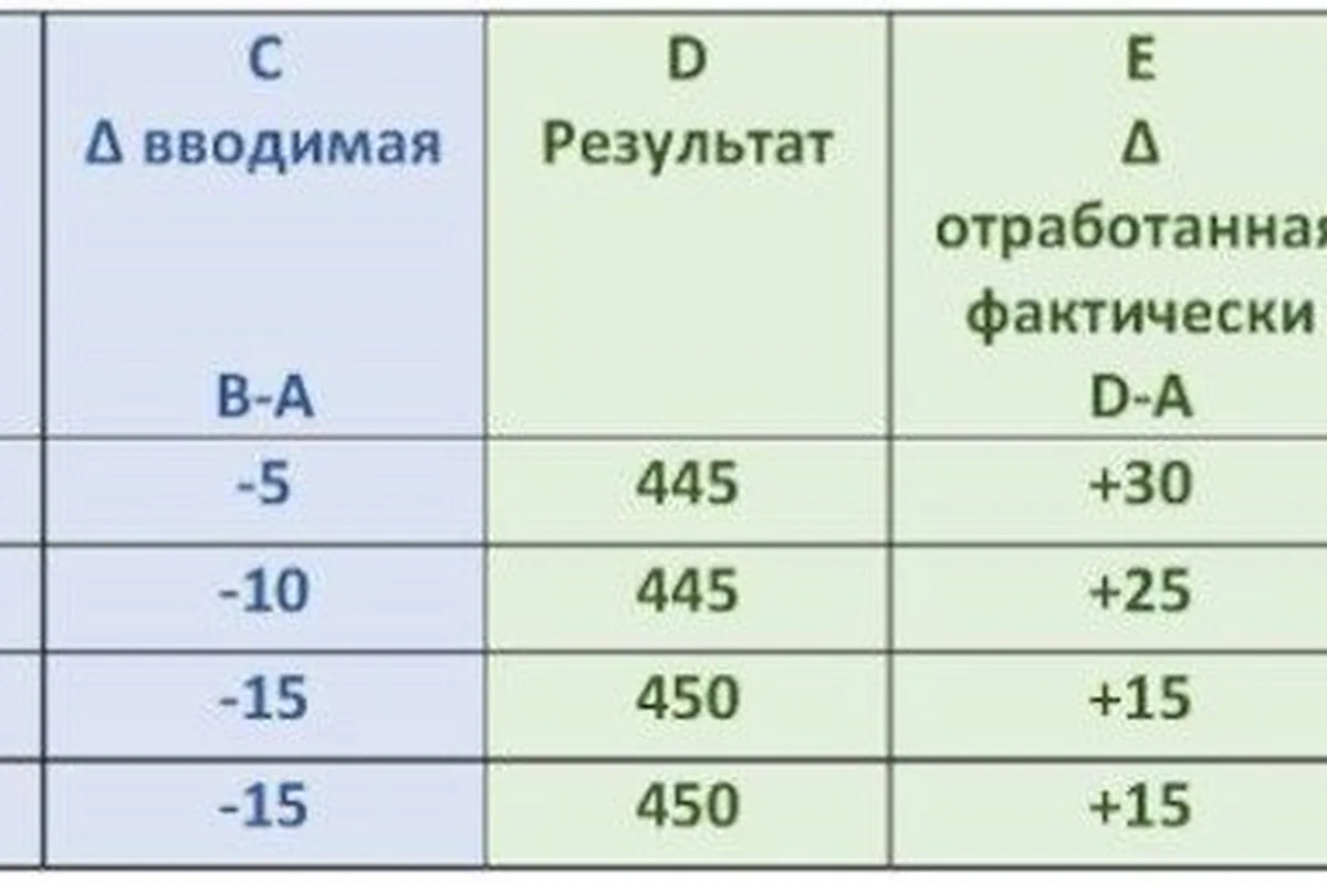 Таблица калибровки пневмоподвески Voyah Free