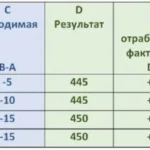 Пневмоподвеска Voyah Free: клиренс, режимы, транспортировочный режим