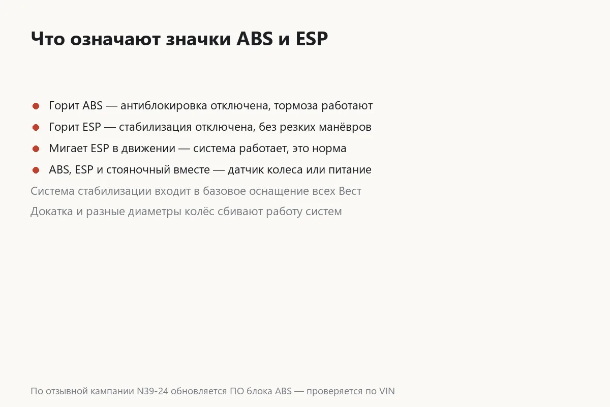 Карточка значений индикаторов ABS и ESP