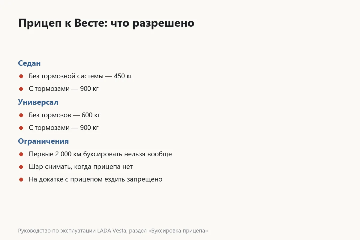 Карточка разрешённых масс прицепа для Лады Весты