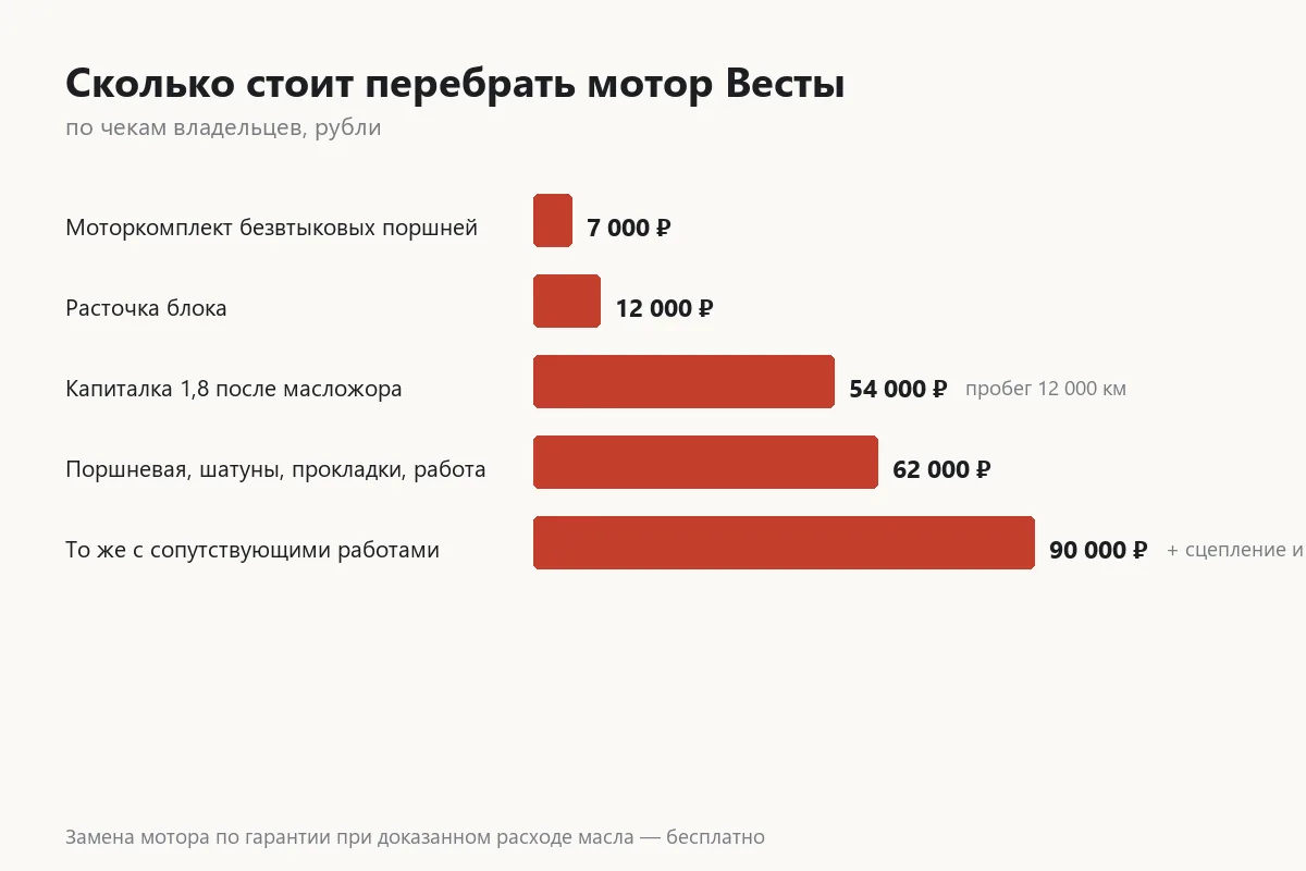График стоимости капитального ремонта двигателя