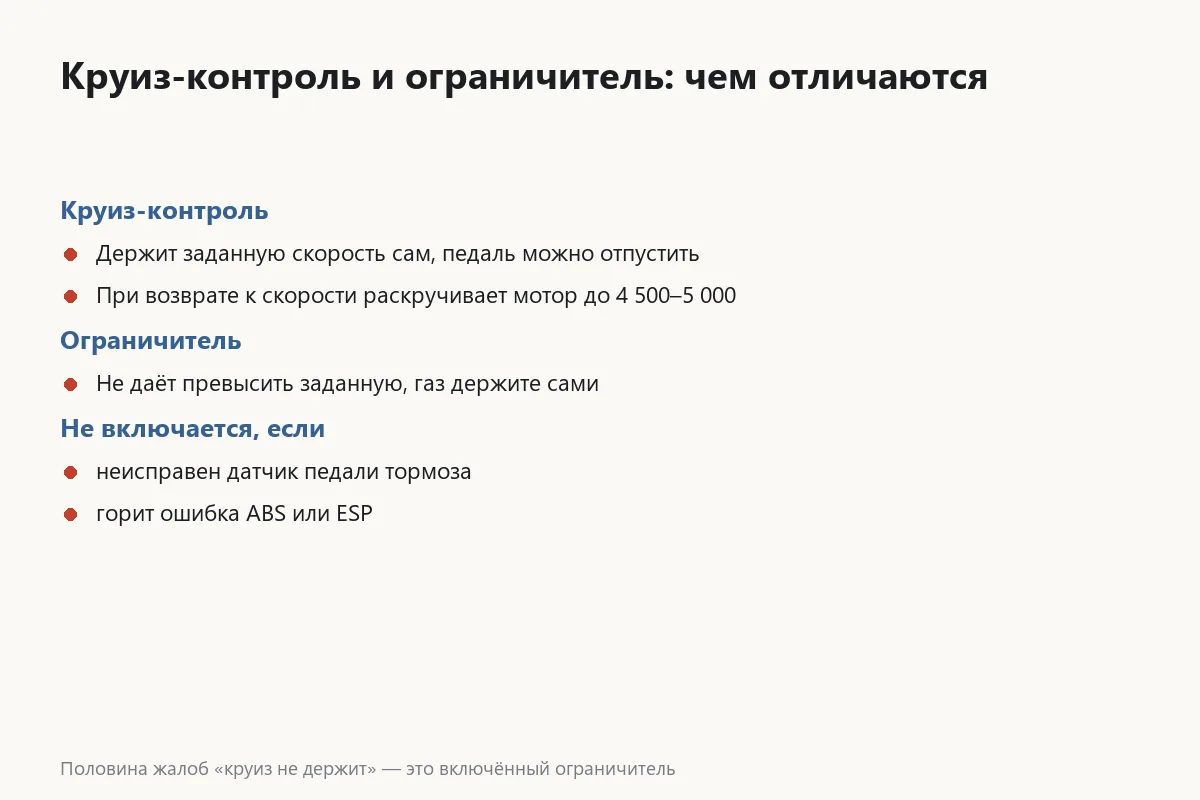 Карточка отличий круиз-контроля от ограничителя скорости