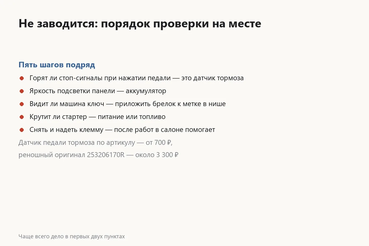 Карточка порядка проверки, если Веста не заводится