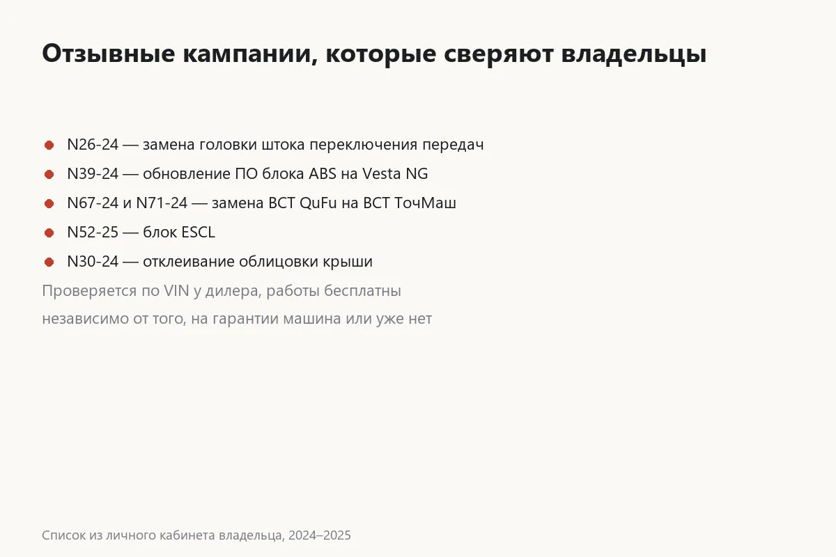 Карточка отзывных кампаний по Ладе Весте