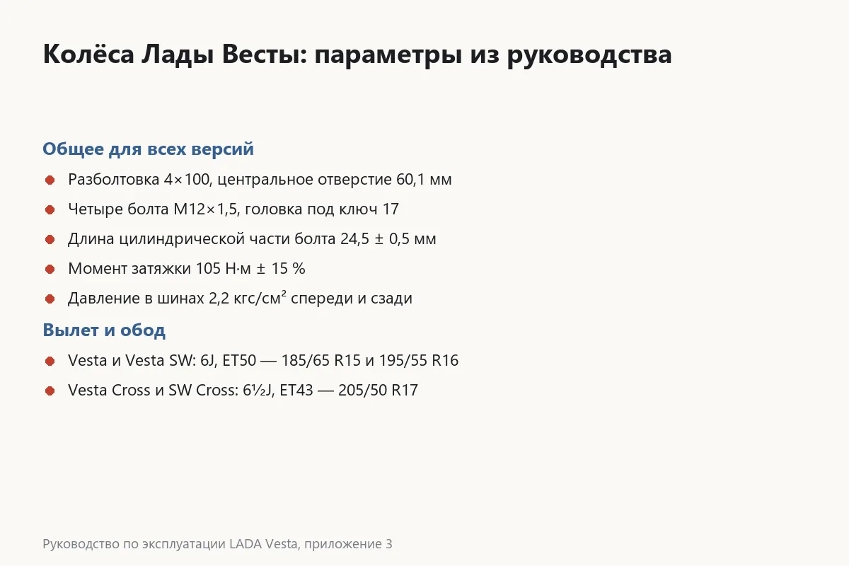 Карточка параметров колёс Лады Весты