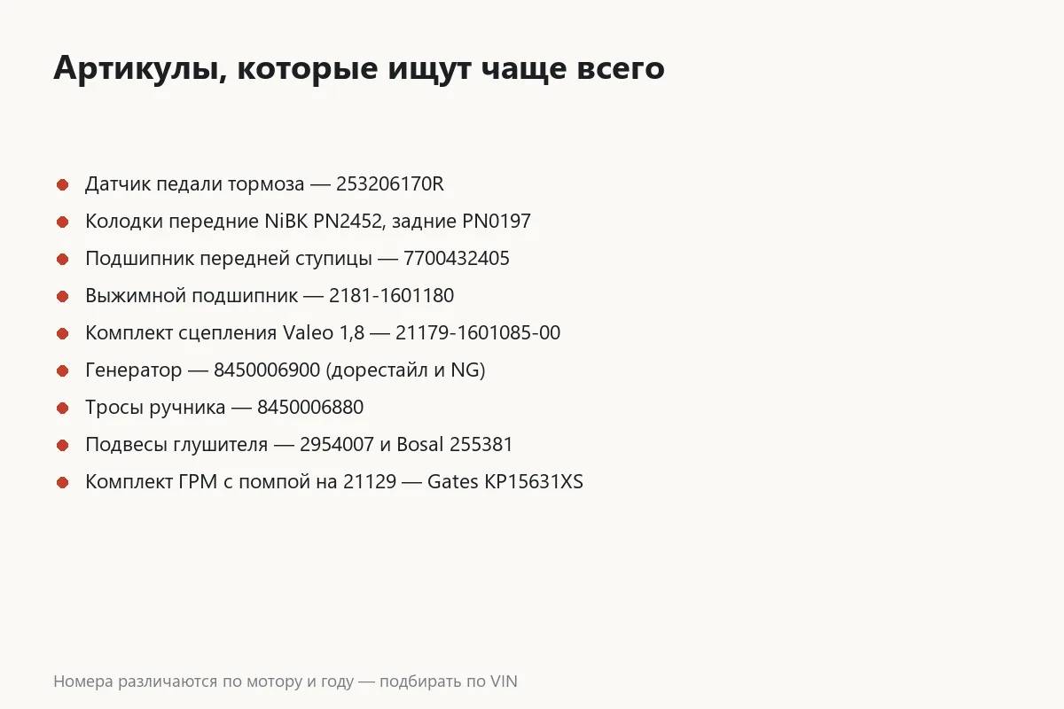 Карточка ходовых артикулов запчастей для Лады Весты