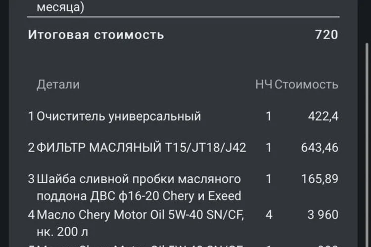 Детализация нулевого обслуживания
