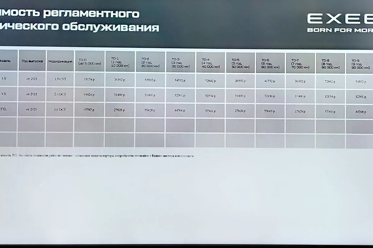 Таблица стоимости регламентного технического обслуживания