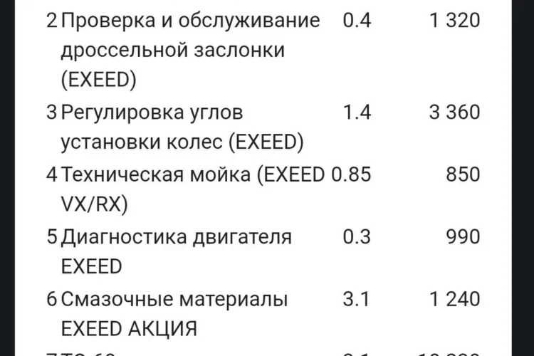 Перечень работ на большом ТО