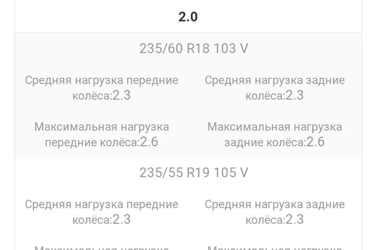 Таблица размеров и давления для поколения VX I